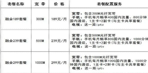 移动宽带套餐资费一览表2022