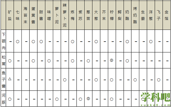 海鲜寿司物语攻略菜谱是什么 海鲜寿司物语攻略菜谱搭配攻略