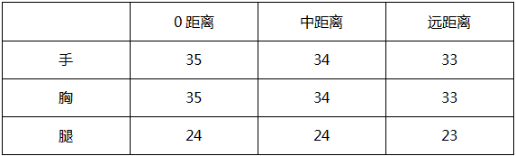 穿越火线枪战王者AK47