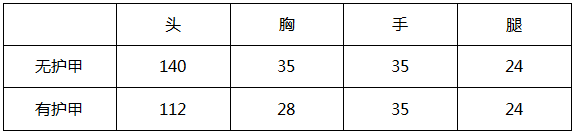 穿越火线枪战王者AK47