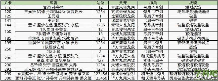 三国志幻想大陆风雪千山第一章打法-三国志幻想大陆风雪千山第一章攻略