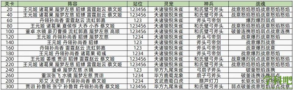 三国志幻想大陆风雪千山第一章打法-三国志幻想大陆风雪千山第一章攻略