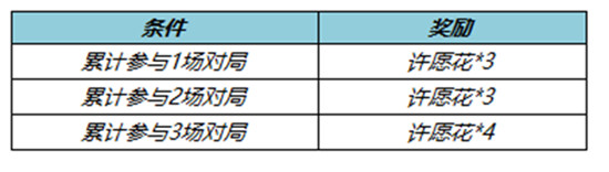 王者荣耀怎么获取许愿花 王者荣耀许愿花获取条件一览