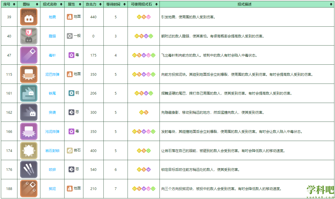 宝可梦大探险阿柏怪怎么培养 宝可梦大探险阿柏怪培养攻略