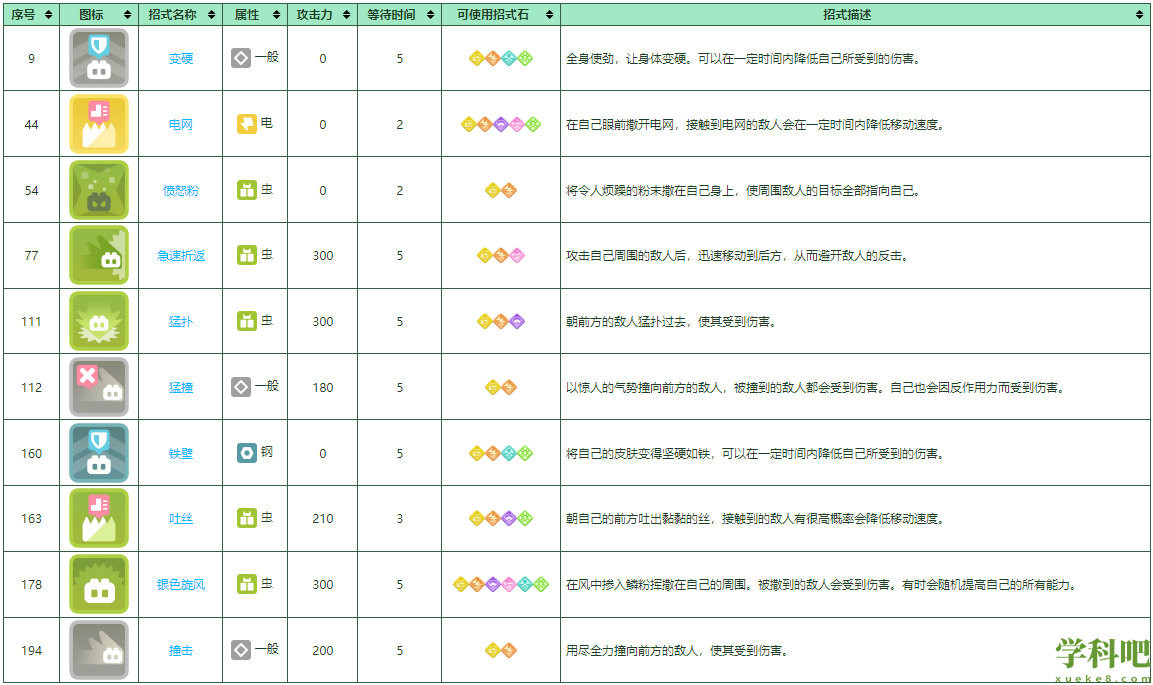 宝可梦大探险巴大蝶怎么培养 宝可梦大探险巴大蝶培养攻略