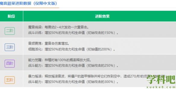 植物大战僵尸2魔音甜菜怎么样 植物大战僵尸2魔音甜菜介绍