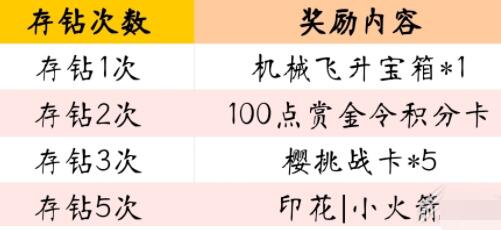 cf手游春日钻石银行活动怎么做 cf手游春日钻石银行活动玩法介绍