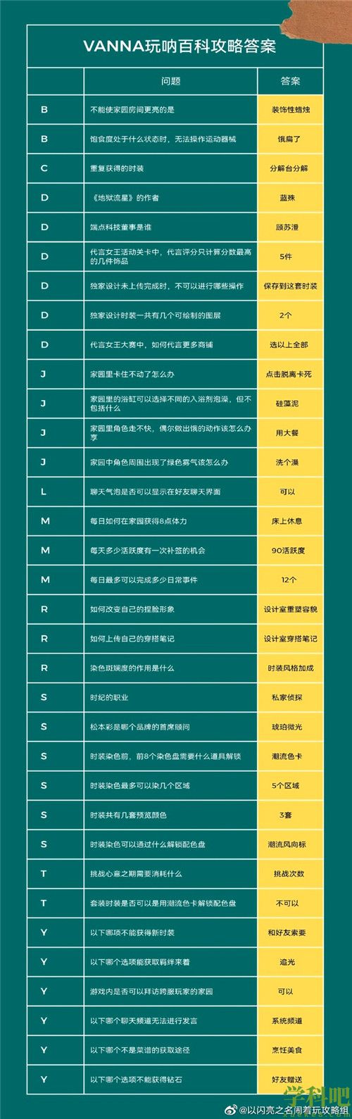 以闪亮之名玩呐百科怎么做 以闪亮之名玩呐百科答案攻略