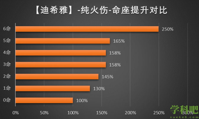 原神迪希雅圣遗物怎么选词条-原神迪希雅圣遗物套装搭配攻略