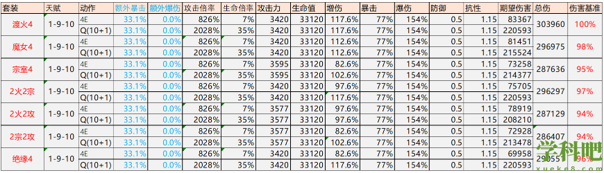 原神迪希雅圣遗物怎么选词条-原神迪希雅圣遗物套装搭配攻略