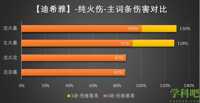 原神迪希雅圣遗物怎么选词条-原神迪希雅圣遗物套装搭配攻略