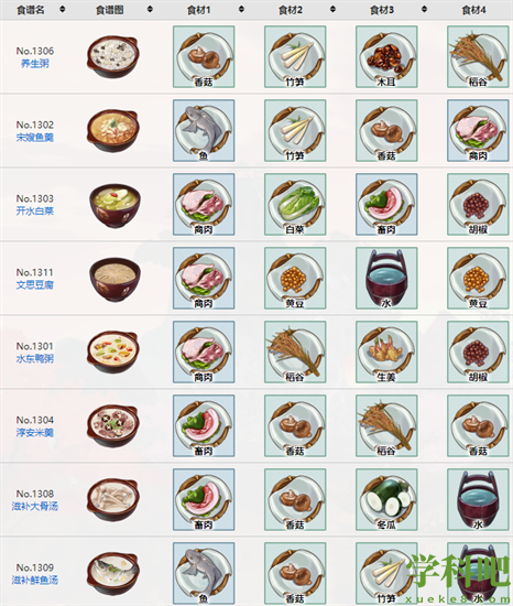 江湖悠悠养生滋补食谱有哪些-江湖悠悠养生滋补食谱分享介绍攻略