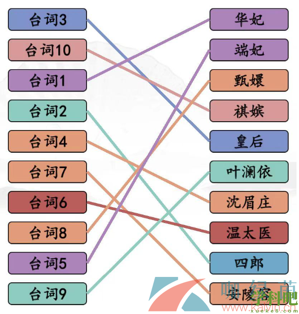 汉字找茬王空耳猜嬛嬛怎么过-空耳猜嬛嬛通关攻略