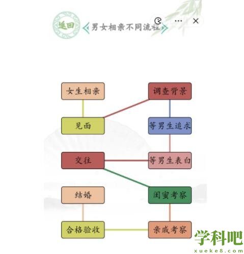 汉字找茬王男女相亲不同流程怎么过 汉字找茬王男女相亲不同流程通关攻略