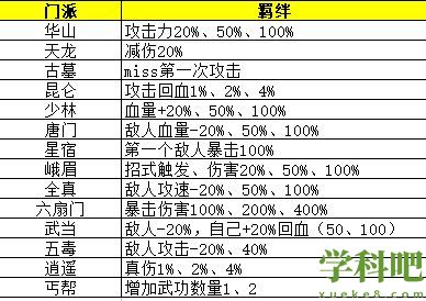 剑侠风云攻略武功搭配推荐 通用排位赛武功搭配攻略