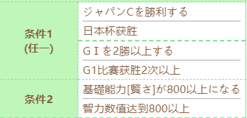 赛马娘特别周技能进化条件是什么 赛马娘特别周技能进化条件