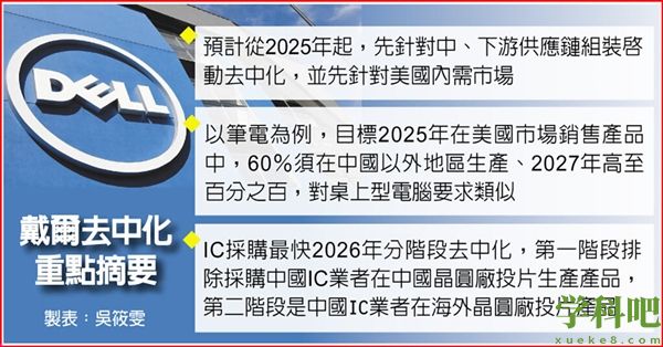 戴尔PC要100％离开中国！完整时间表曝光：真着急