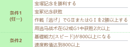 赛马娘无声铃鹿技能进化条件是什么 赛马娘无声铃鹿技能进化条件