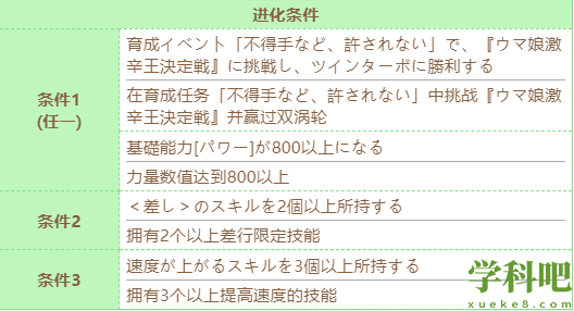 赛马娘红宝石技能进化条件是什么 赛马娘红宝石技能进化条件