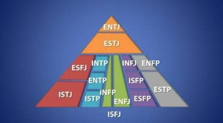 MBTI人格(mbti人格比例)