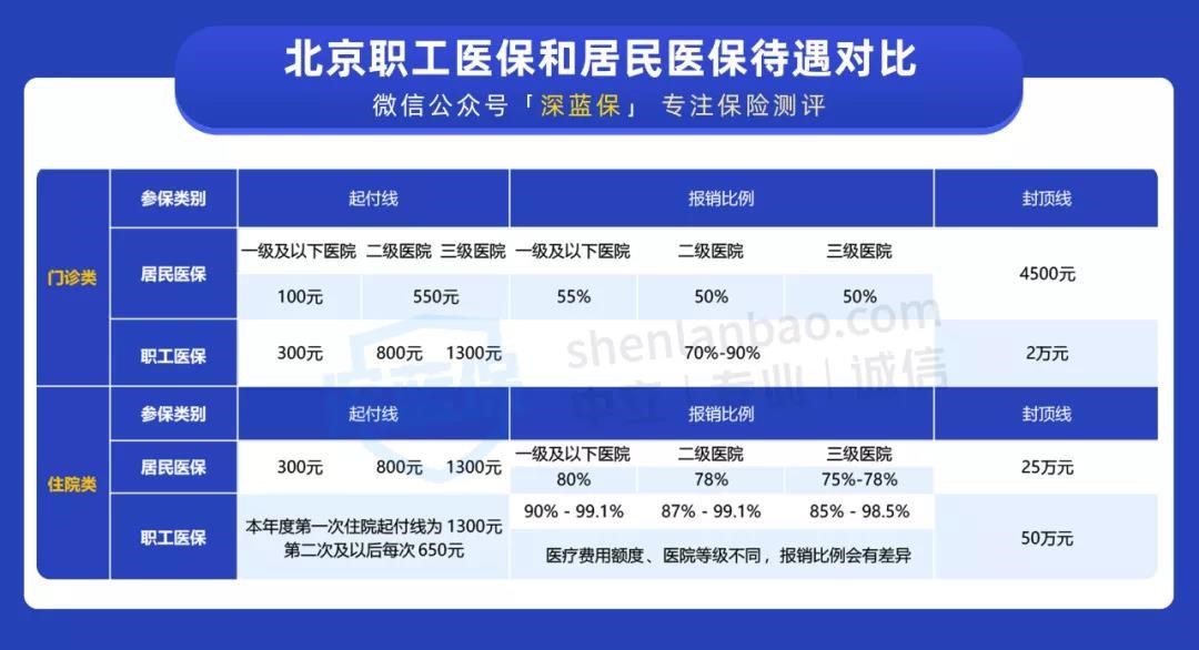 社保怎么自己缴费 个人以灵活就业人员身份缴纳更划算