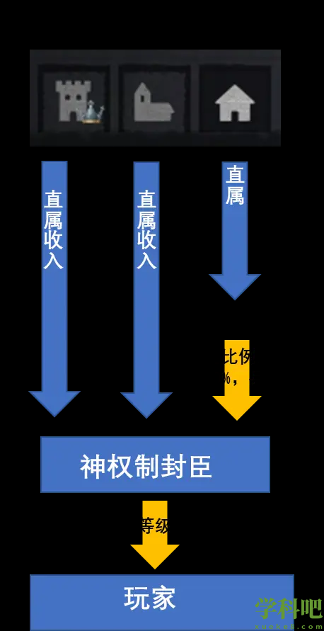 十字军之王3 神权制的上缴途径是什么样的