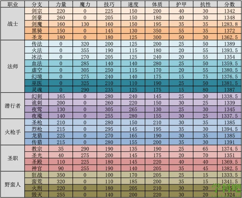 地下城堡2值得培养ss英雄