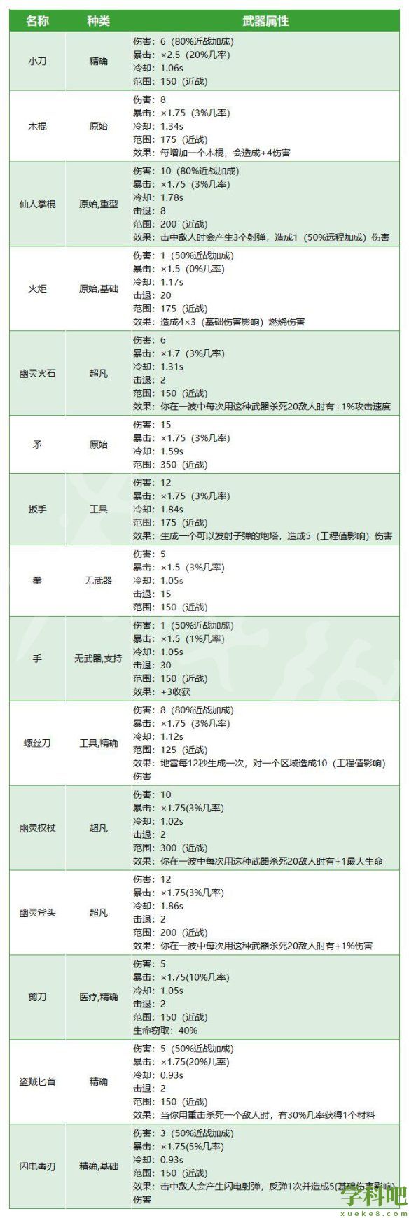 Brotato武器大全-武器属性效果一览表