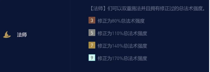 金铲铲之战龙族小天才法师阵容玩法攻略-金铲铲之战龙族小天才法师阵容装备怎么搭配