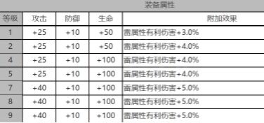 白夜极光安西亚值不值得培养 白夜极光安西亚属性面板全面解析