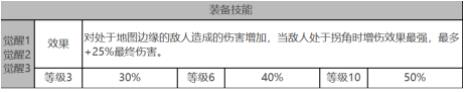 白夜极光安西亚值不值得培养 白夜极光安西亚属性面板全面解析