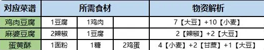 桃源深处有人家旅行画册怎么收集-旅行画册收集方法介绍