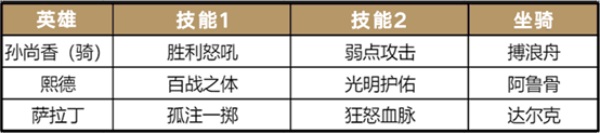 活用武将，《重返帝国》全新黑科技阵容