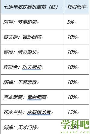 王者荣耀七周年史诗皮肤宝箱怎么选-七周年史诗皮肤宝箱选择推荐