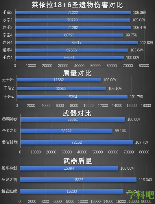 原神V4莱依拉怎么样-V4莱依拉武器圣遗物选择推荐