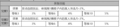 白夜极光伊斯特万怎么样 伊斯特万角色面板与装备技能数据一览