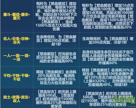 崩坏36.6鏖灭改了什么 崩坏36.6版本鏖灭刻印改动一览