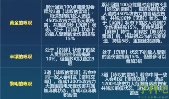 崩坏36.6黄金改了什么 崩坏36.6版本黄金刻印改动一览