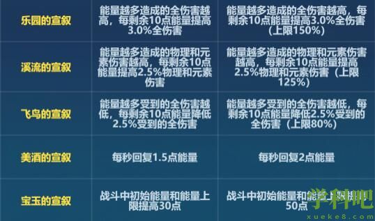 崩坏36.6黄金改了什么 崩坏36.6版本黄金刻印改动一览