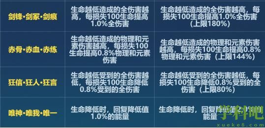 崩坏36.6鏖灭改了什么 崩坏36.6版本鏖灭刻印改动一览