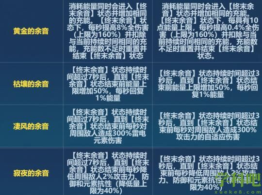 崩坏36.6黄金改了什么 崩坏36.6版本黄金刻印改动一览