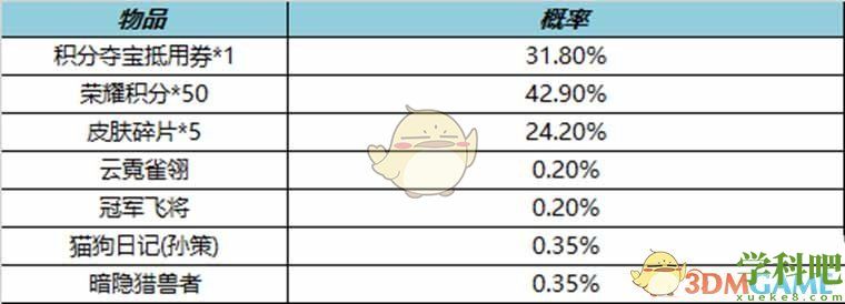 王者荣耀10月14日皮肤秘宝有什么-10.14皮肤秘宝内容介绍2022