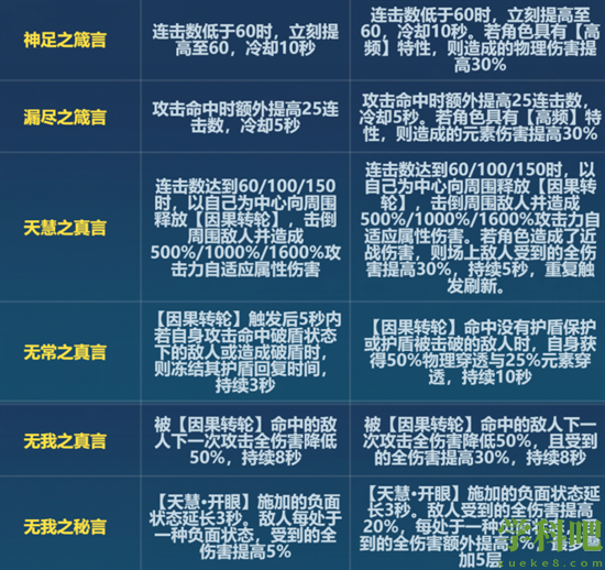 崩坏3中6.6天慧改了什么-崩坏3中6.6版本天慧刻印改动一览