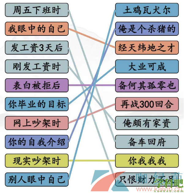 汉字找茬王当代年轻人怎么过-当代年轻人的状态通关攻略