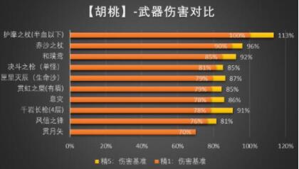 原神3.6四星武器最实用的是哪个 原神3.6四星武器选择推荐