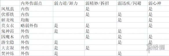 太吾绘卷新版剑冢属性一览表-正式版剑冢属性是什么