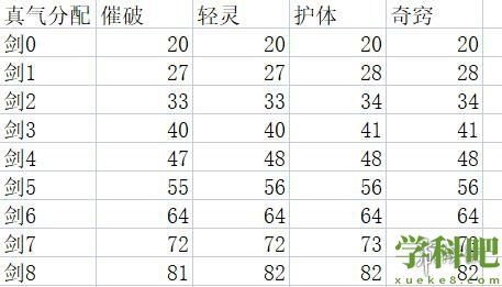 太吾绘卷新版剑冢属性一览表-正式版剑冢属性是什么