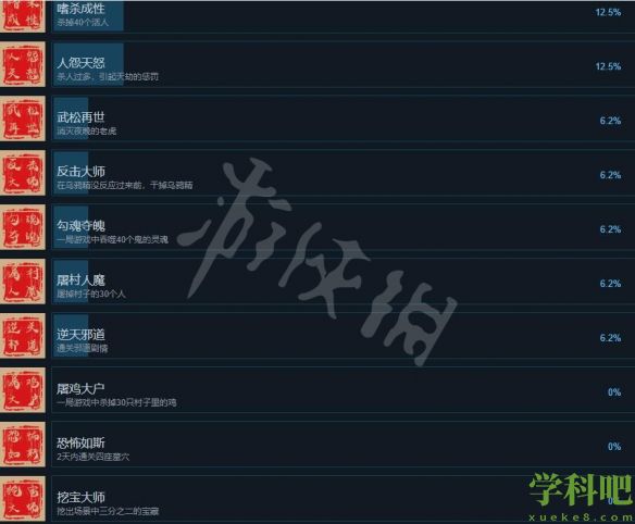 镇邪游戏成就怎么做-游戏成就列表一览