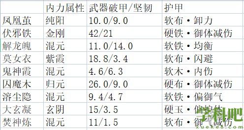 太吾绘卷新版剑冢属性一览表-正式版剑冢属性是什么