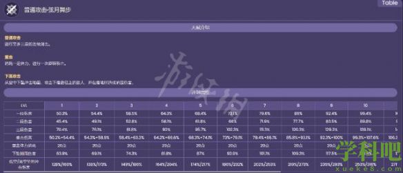 原神妮露技能是什么-妮露技能介绍